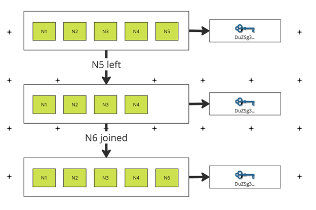 Mô hình hoạt động của NEAR MPC