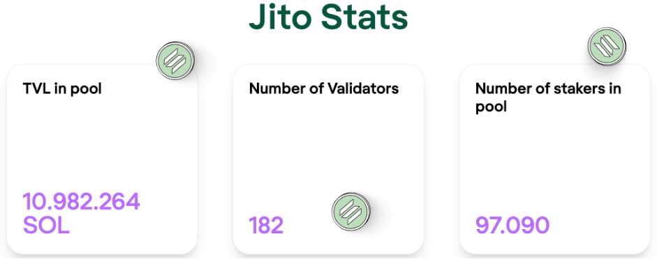 Jito Stats