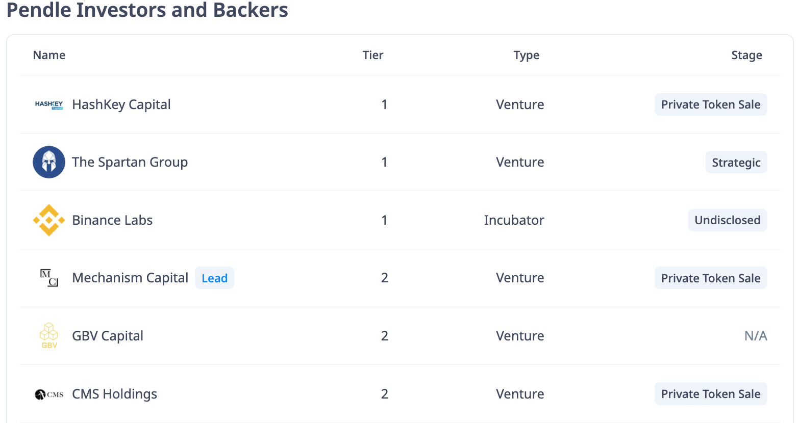 Pendle backers