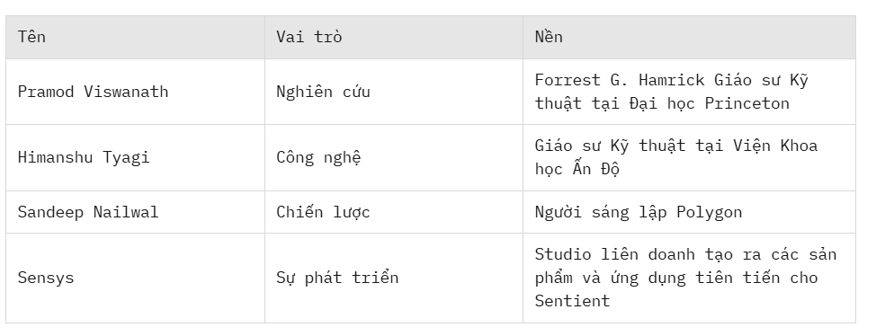 Đội ngũ dự án Sentient (Nguồn: Sentient)