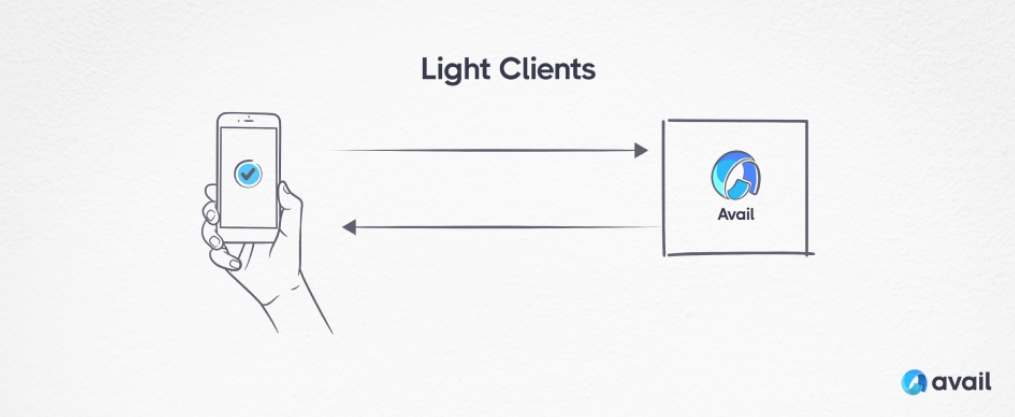 Thiết bị nhỏ gọn như điện thoại có thể trở thành light client của Avail