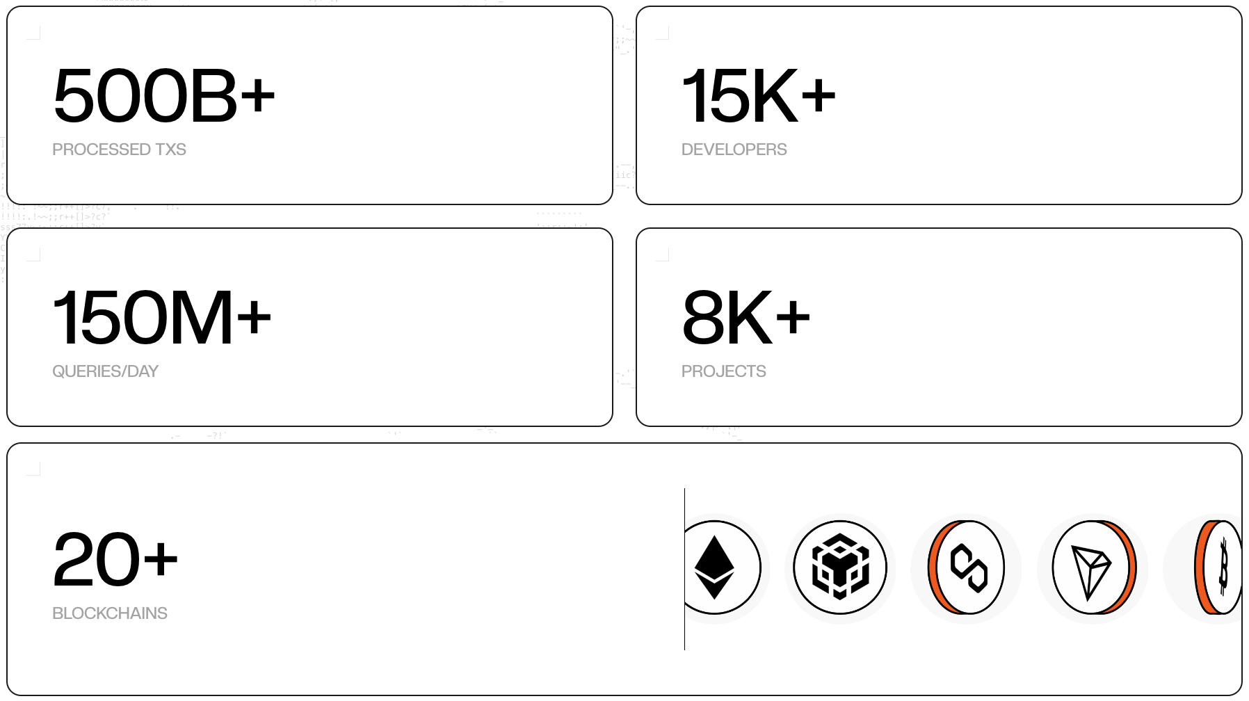 Chainbase statistic