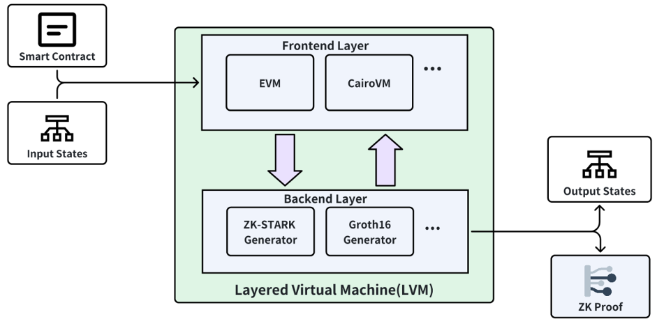 LVM