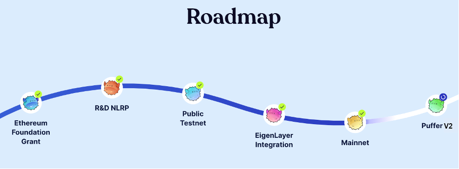 Puffer Finance Roadmap