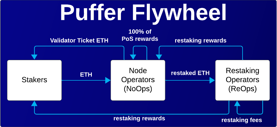 Puffer Flywheel