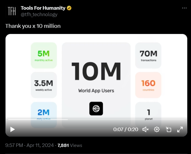 Tools for Humanity, công ty đứng sau Worldcoin thông báo World App đạt 10 triệu người dùng vào ngày 11 tháng 4 năm 2024 (ảnh: Tools for Humanity)