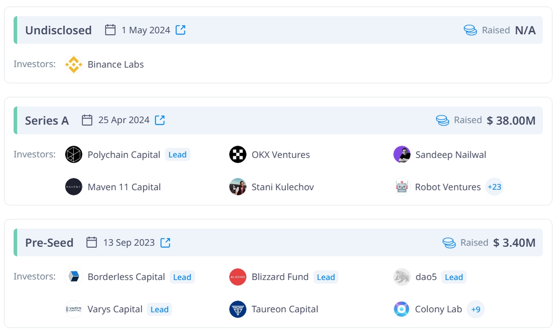 Các vòng gọi vốn của Movement (Nguồn: Cryptorank)