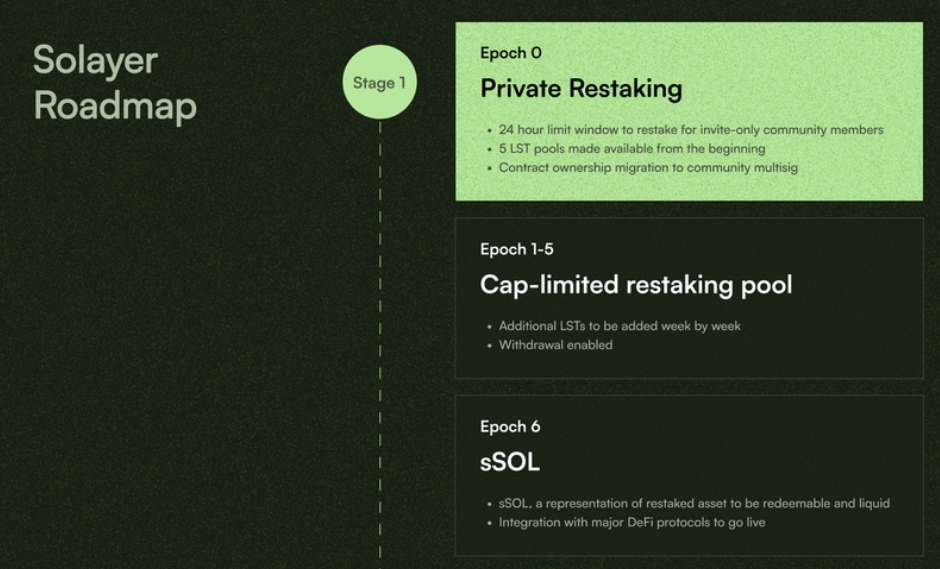 Roadmap của Solayer