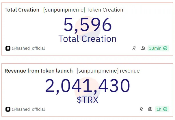 So lieu memecoin tren SunPump