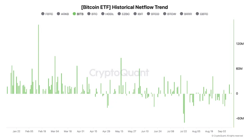 Dong tien do vao ETF Bitcoin cua BlackRock