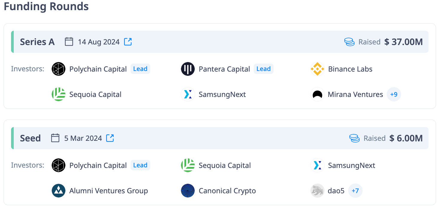 Funding rounds