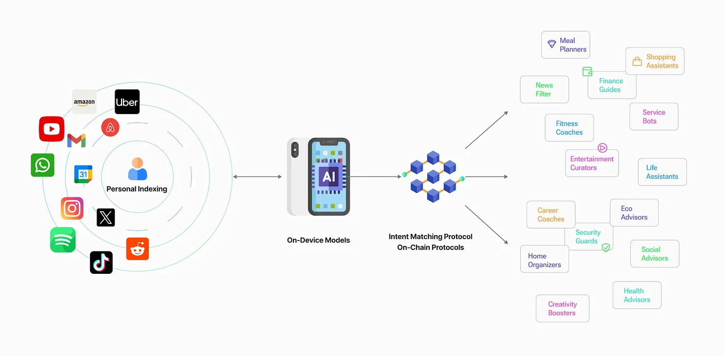 PIN AI solution