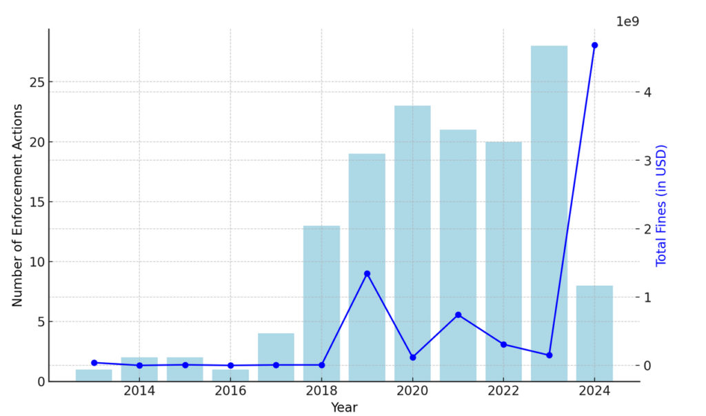 So tien phat trong nam 2024 dat ATH Nguon Social Capital Markets