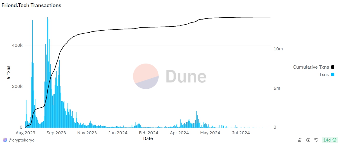 Giao dịch trên Friend.tech (Nguồn: Dune)