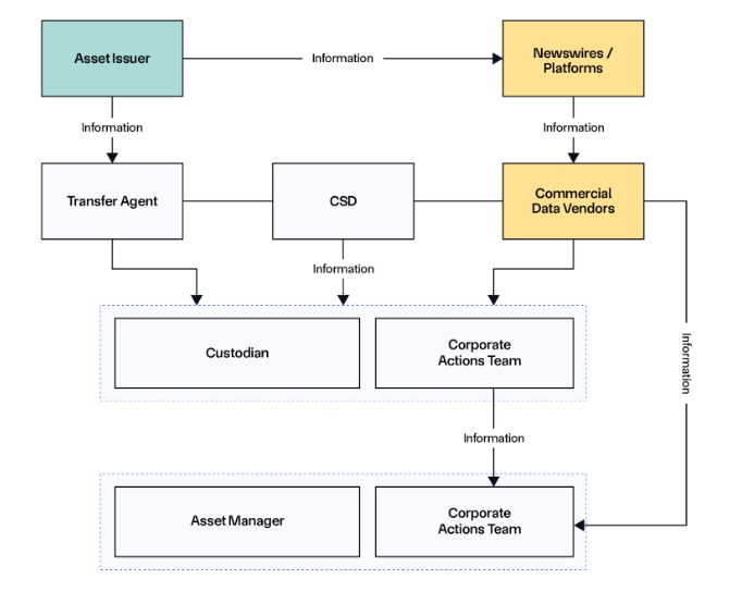 Mô hình dự án AI của Chainlink