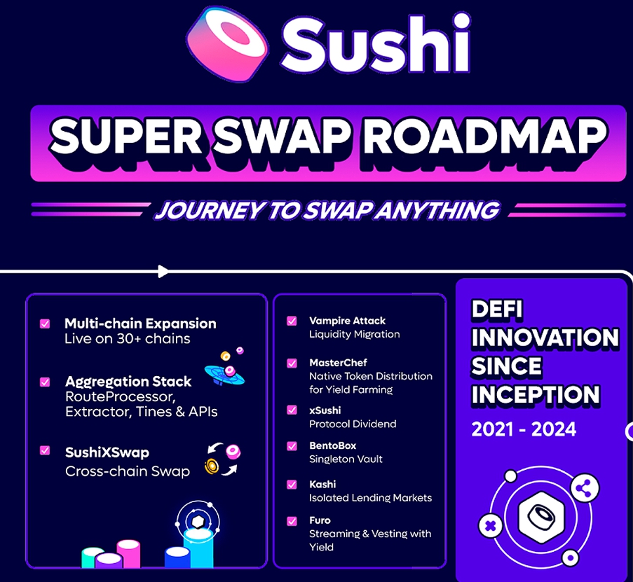 Roadmap mới của Sushiswap