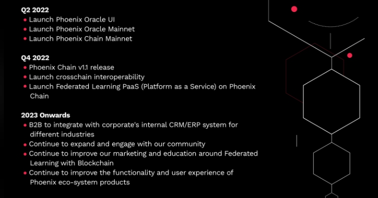 Roadmap Phoenix