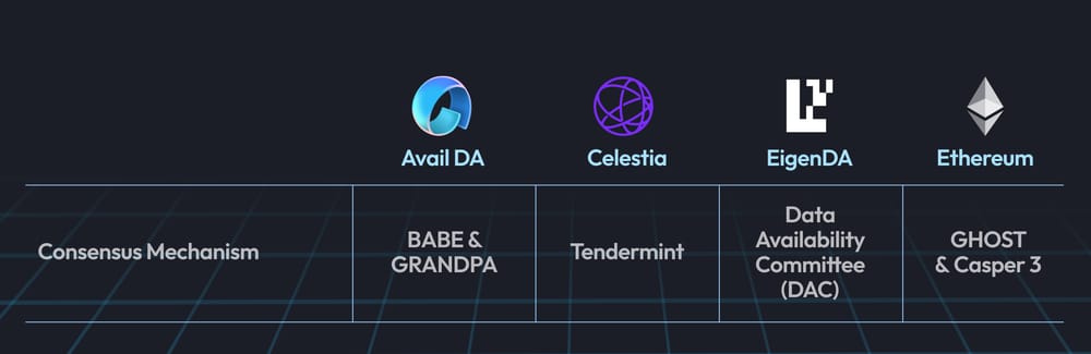 Consensus Mechanism