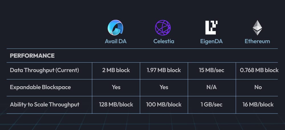 Data Throughput Scalability