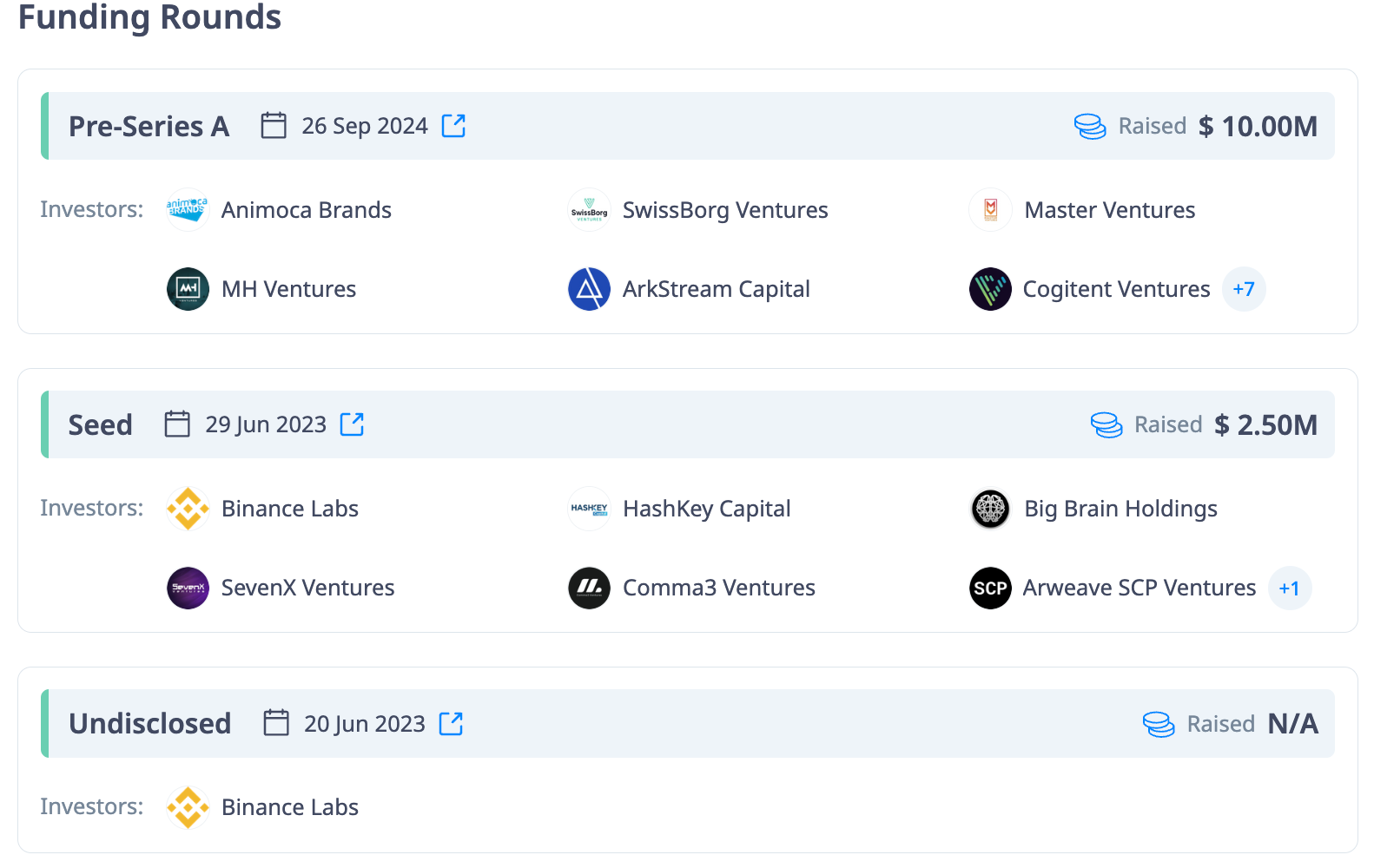 Mind network investors