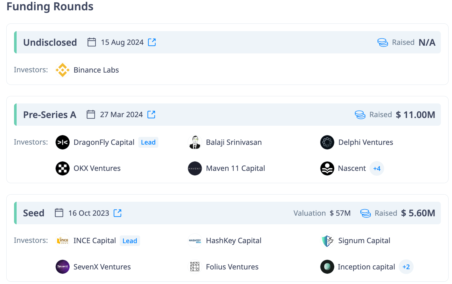 MyShell funding rounds