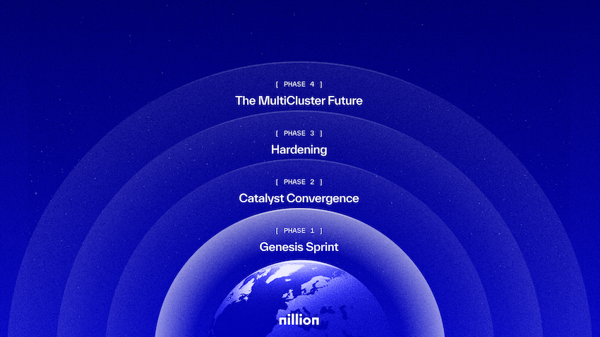 Nillion roadmap