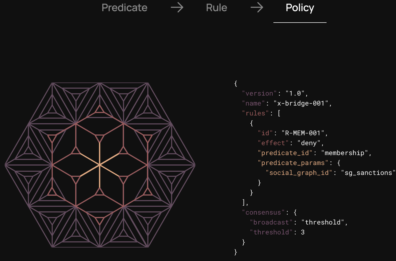 Predicate policies