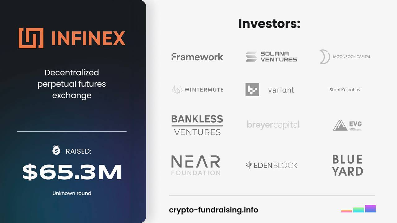 Gọi vốn Infinex (Nguồn: Cryptofundraising)