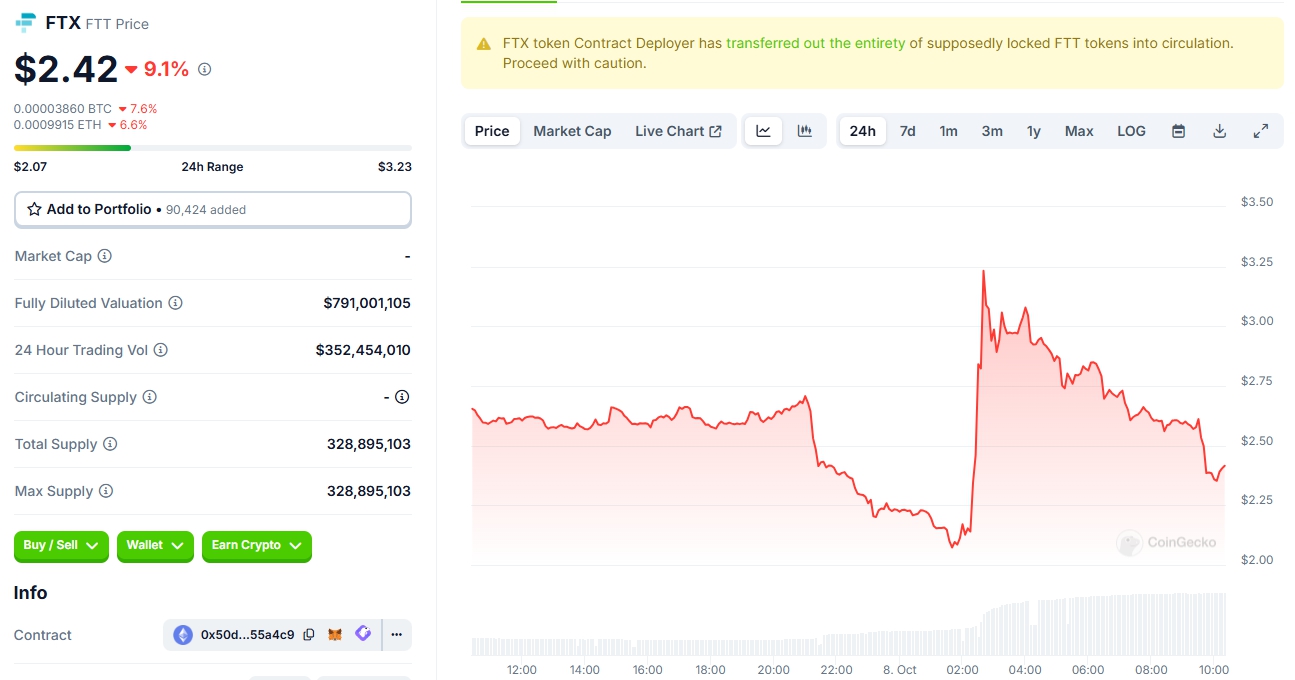 Giá FTX (Nguồn: Coingecko)