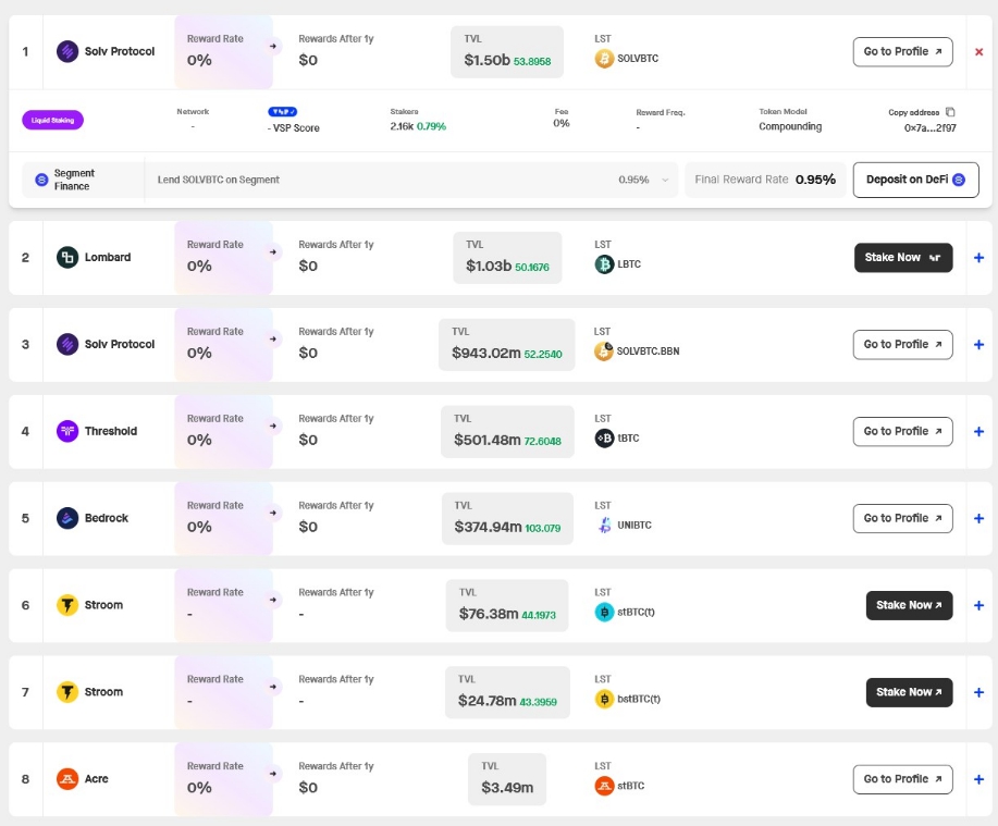 Bitcoin LSTs theo TVL. (Nguồn: stakingrewards.com)