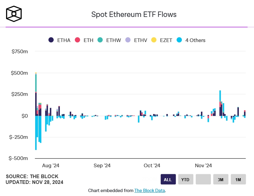 Dòng chảy Ethereum ETF (Nguồn: TheBlock)