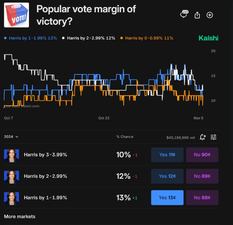 Nguồn: Kalshi 