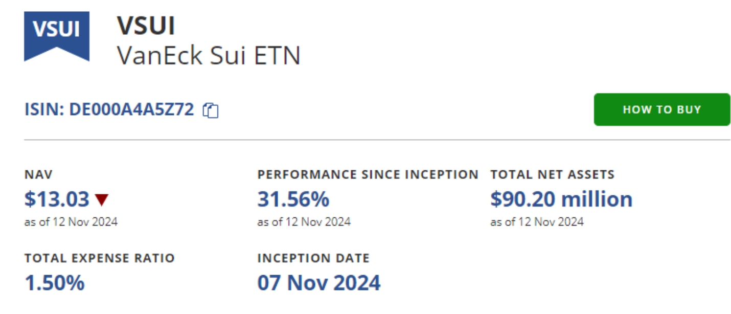 Thông tin sản phẩm SUI ETN (Nguồn: Vaneck)