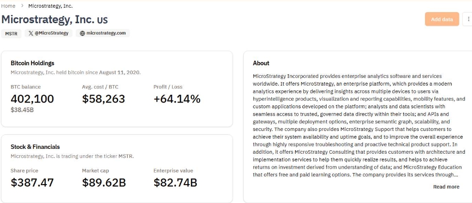 Lượng Bitcoin của Microstrategy (Nguồn: bitcointreasuries)