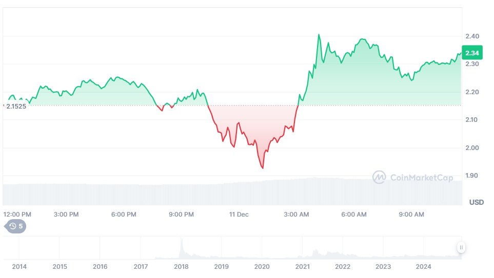 Giá XRP (Nguồn: Coinmarketcap)