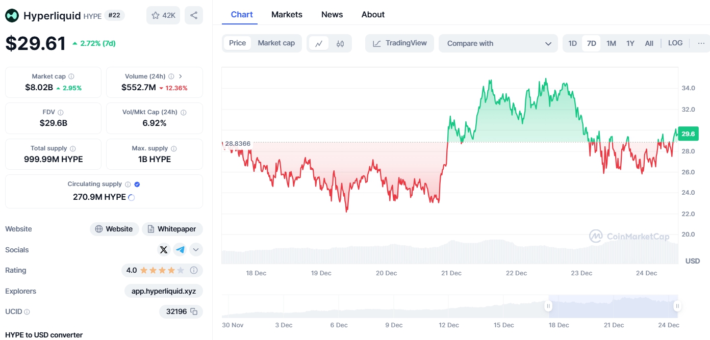 Giá HYPE (Nguồn: Coinmarketcap)