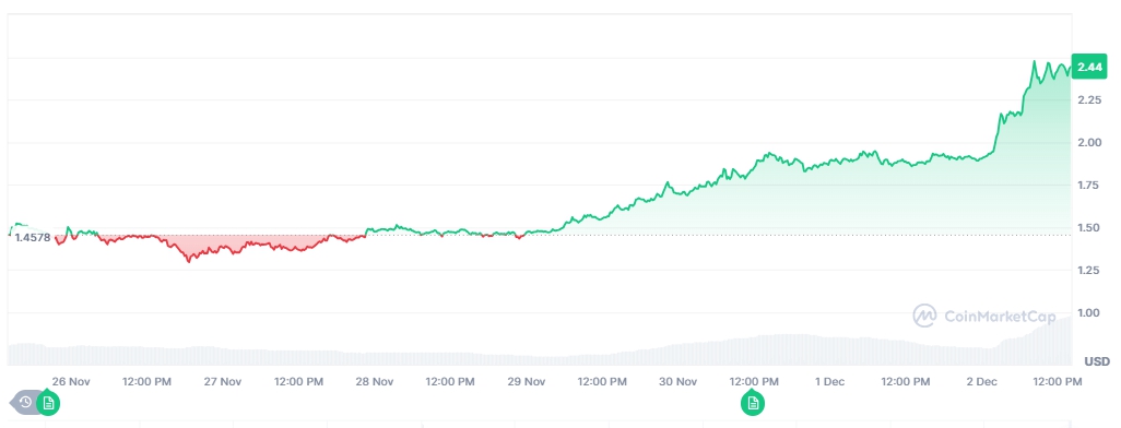 Giá XRP (Nguồn: Coinmarketcap)