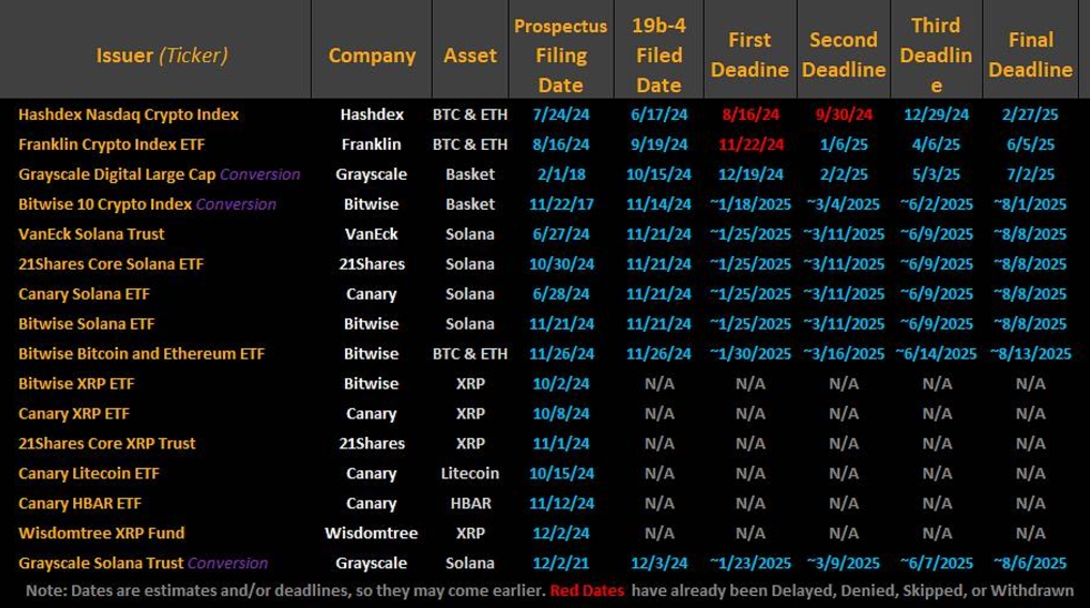 Các đơn đăng ký ETF trong năm nay (Nguồn: Bloomberg) 