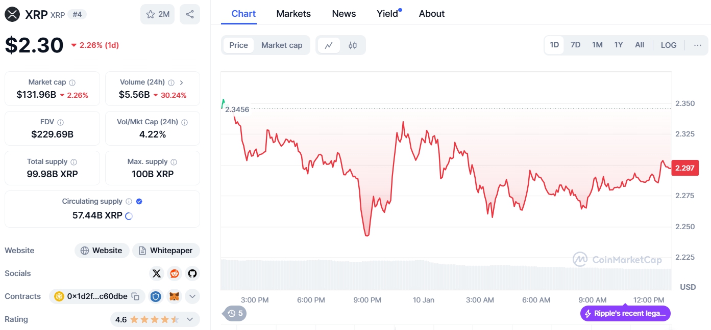 Giá XRP (Nguồn: Coinmarketcap)