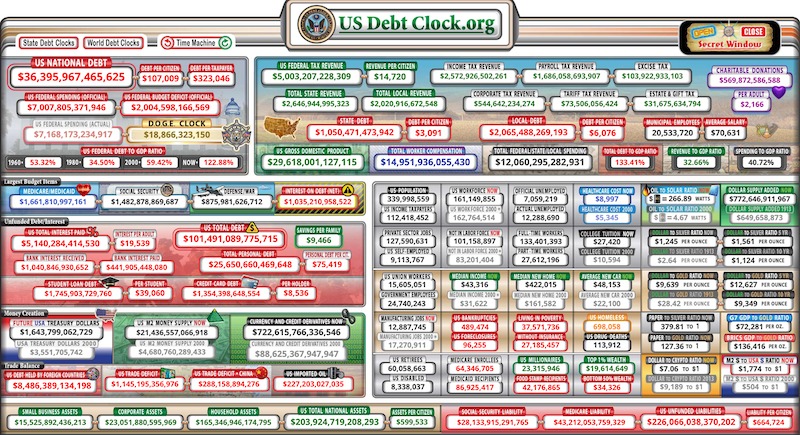 Các khoản nợ của chính phủ Mỹ (Nguồn: US debt clock)