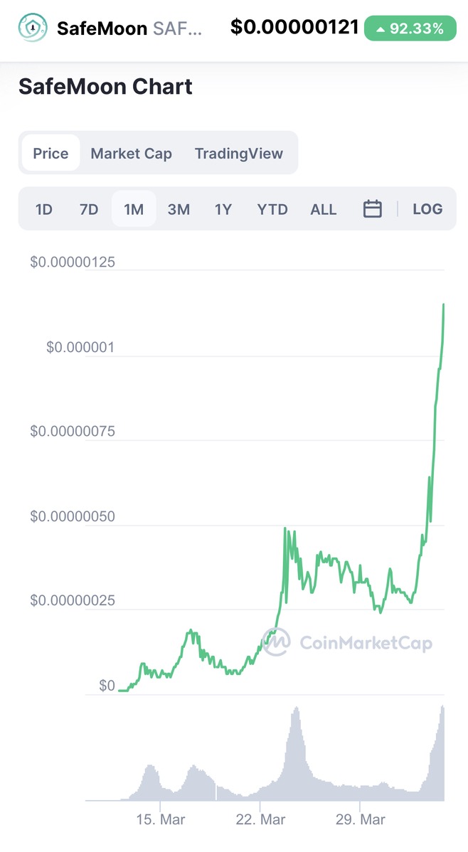 Safemoon từng là một trong những từ khóa nóng nhất trong mùa uptrend 2021 (Nguồn: Coinmarketcap)