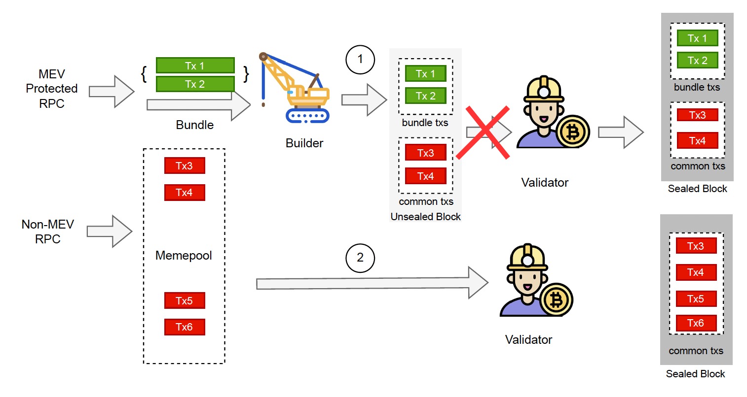 Mô hình tối ưu hóa mới cho BNB Chain (Nguồn: bnbchain)