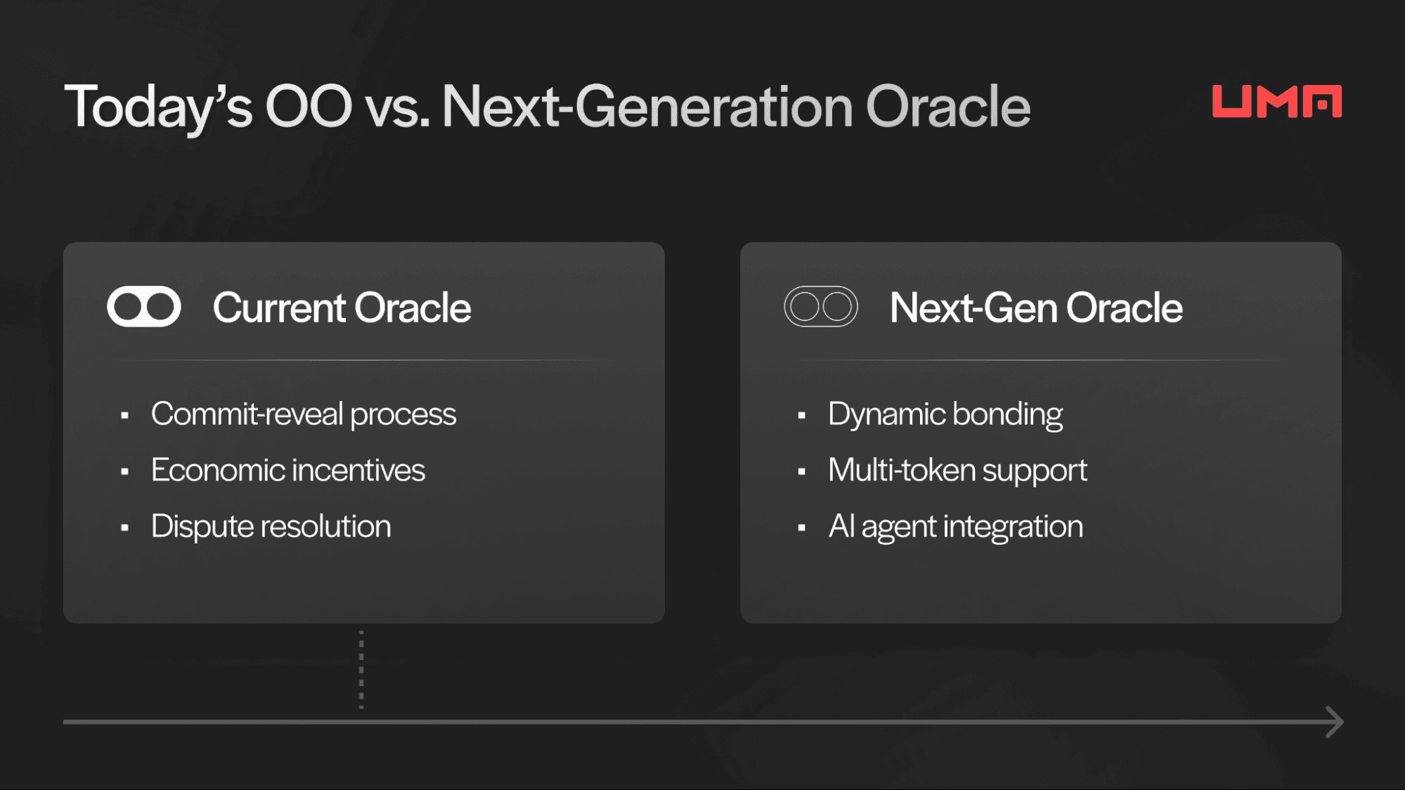 So với các Oracle so với Oracle thế hệ mới (Nguồn: UMA)