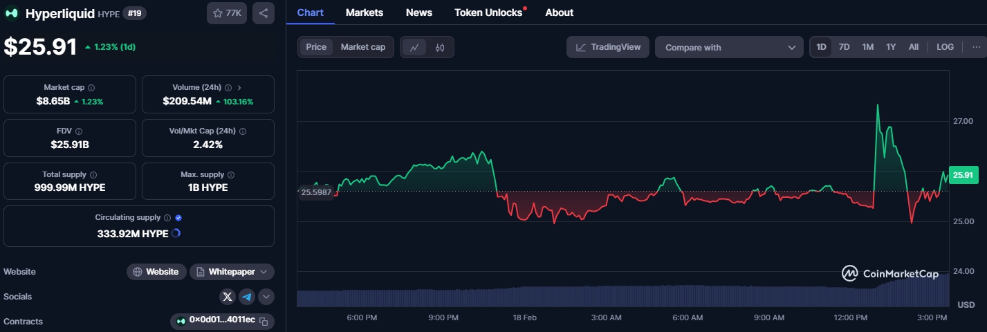 Giá HYPE (Nguồn: Coinmarketcap)