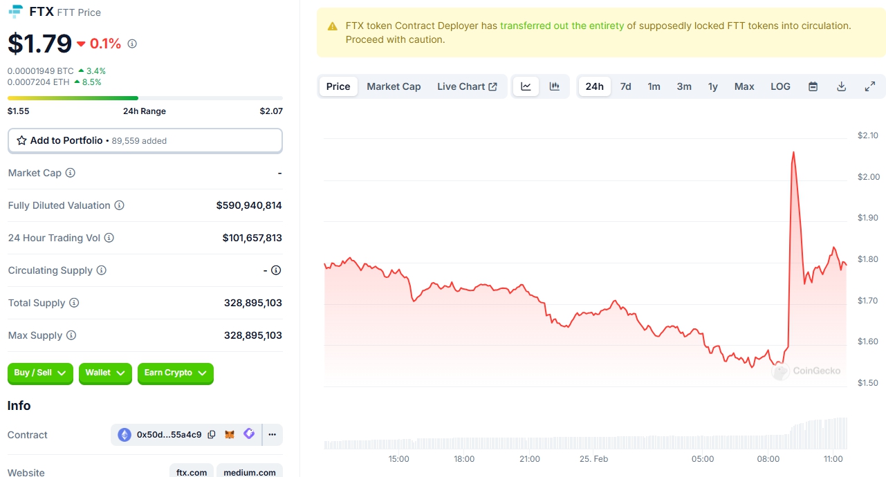 Giá FTX (Nguồn: Coingecko)